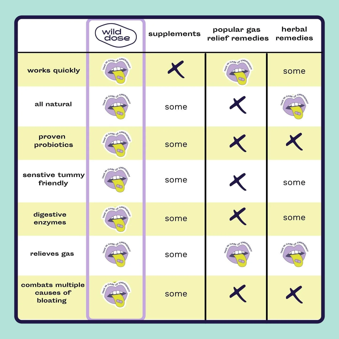 A Dose For Bloating - Image 12